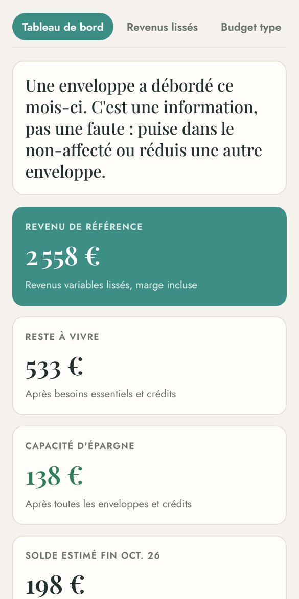 Le tableau de bord