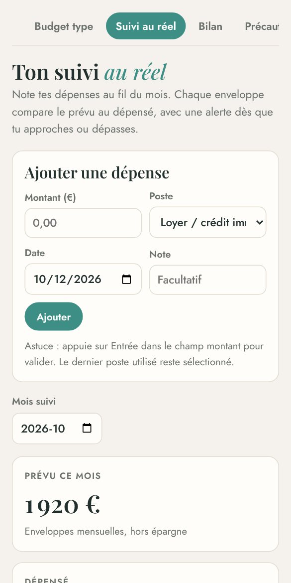 Le suivi des enveloppes